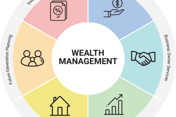 Wealth Management Services in Sydney